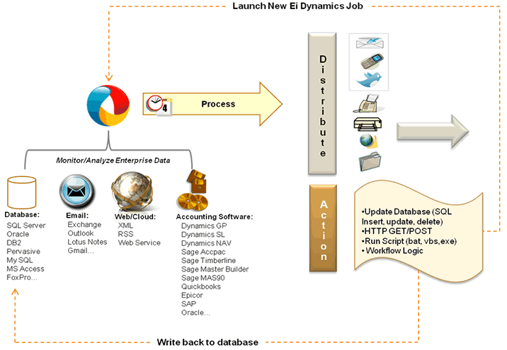 Work Flow Diagram