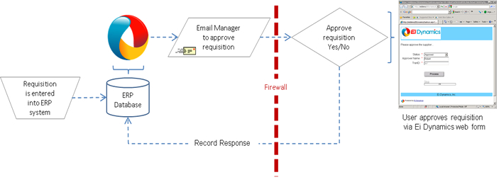 Workflow Diagram